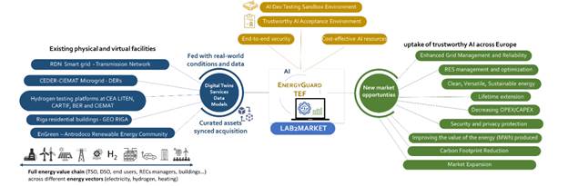 A diagram of a market
AI-generated content may be incorrect.