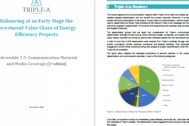 Triple-A Report Communication Material and Media Coverage (1st edition)