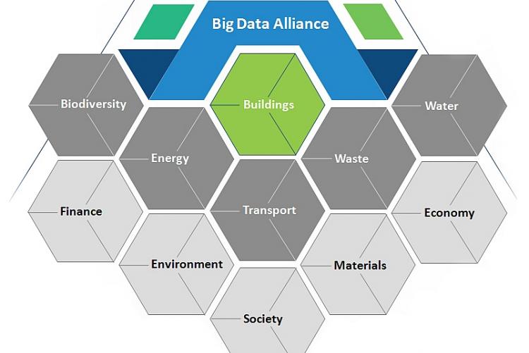 MATRYCS Big Data Alliance (BDA)